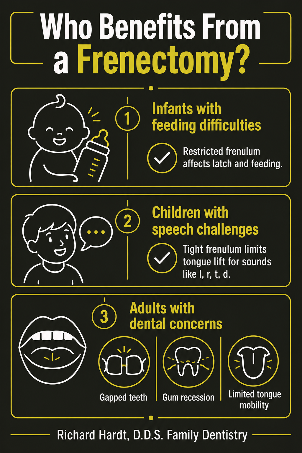 Infographic showing who benefits from a frenectomy procedure – Live Oak Dental Group