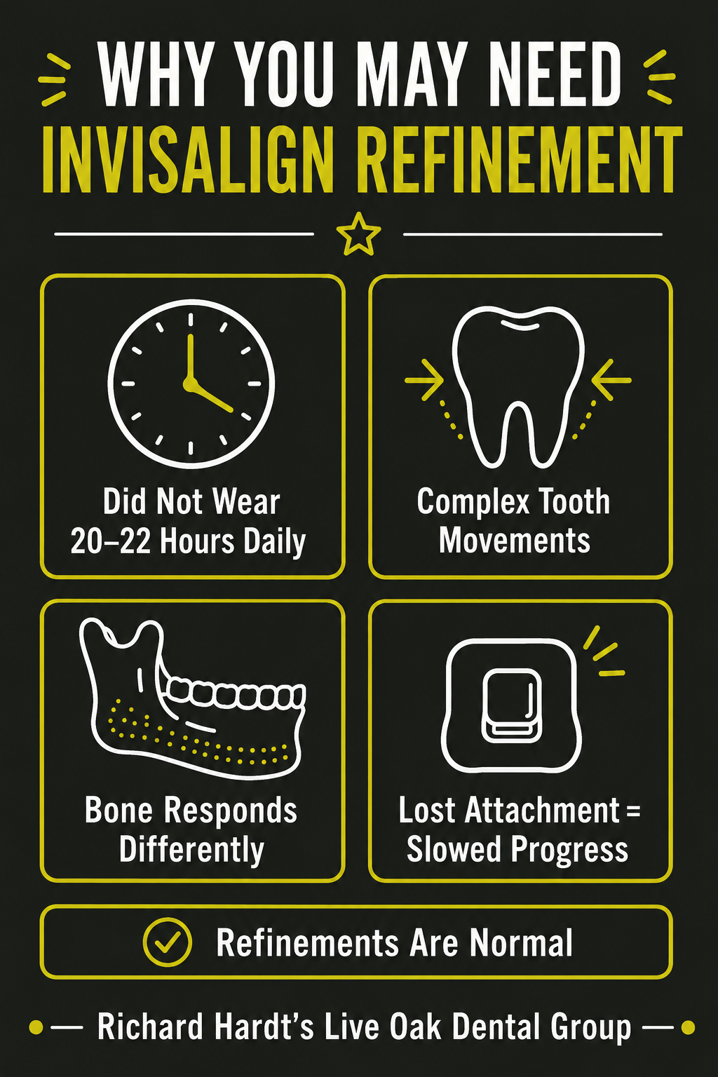 Infographic explaining the Invisalign refinement process steps – Live Oak Dental Group